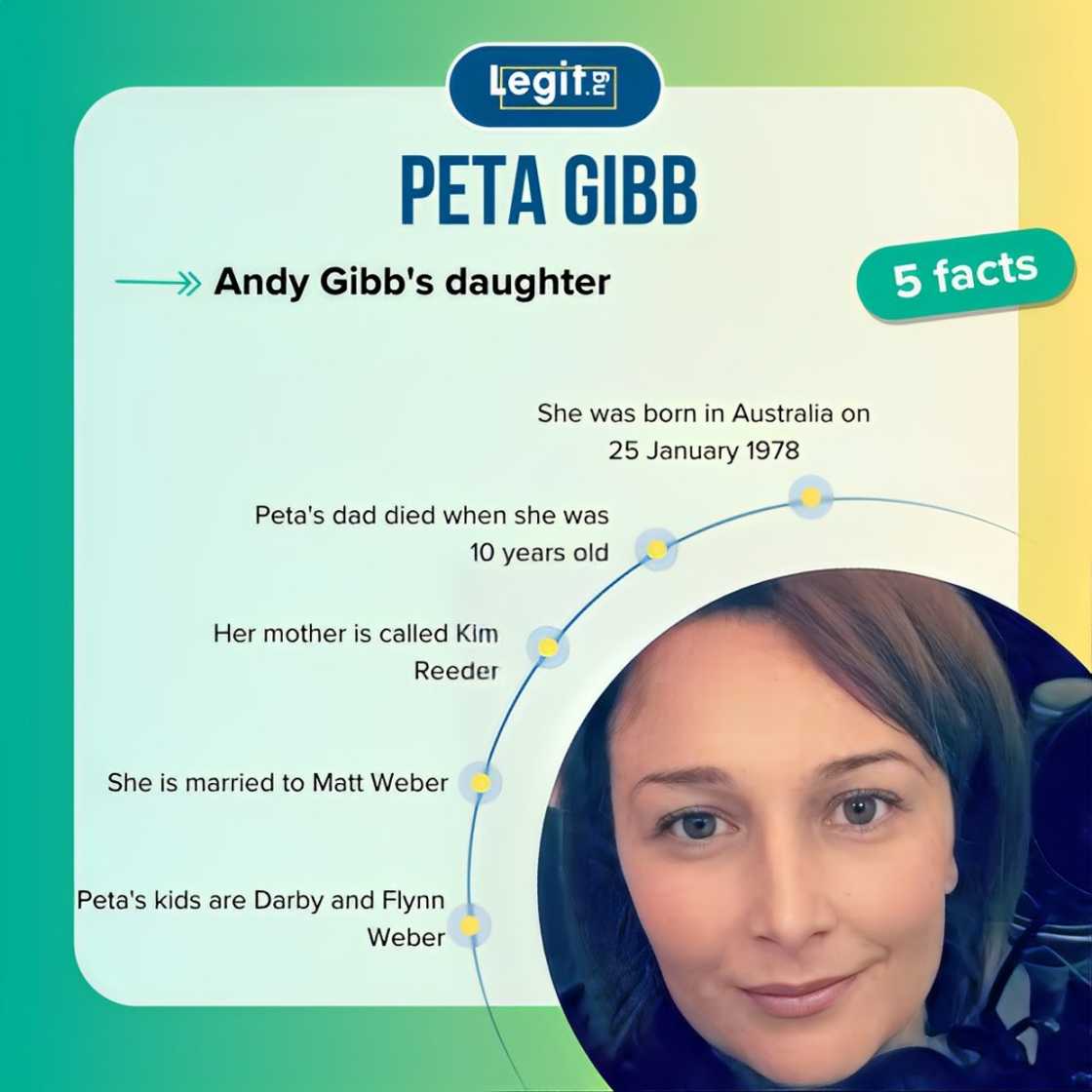 Facts about Peta Gibb Facts about Peta Gibb