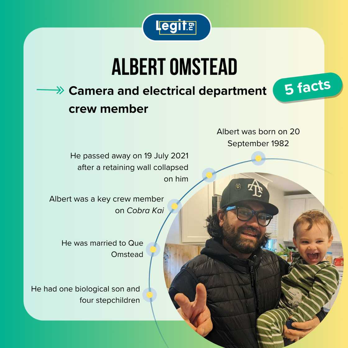 Albert Omstead fast facts Albert Omstead fast facts