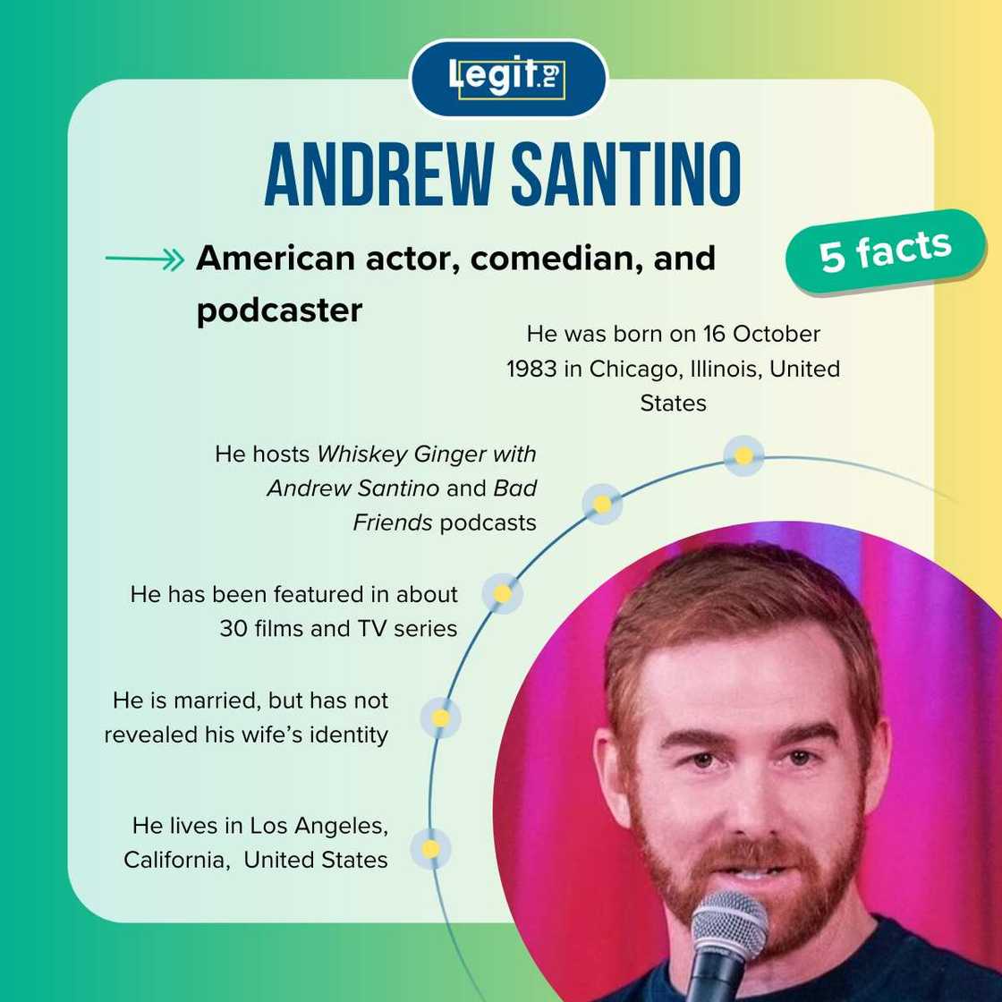 Facts about Andrew Santino Facts about Andrew Santino