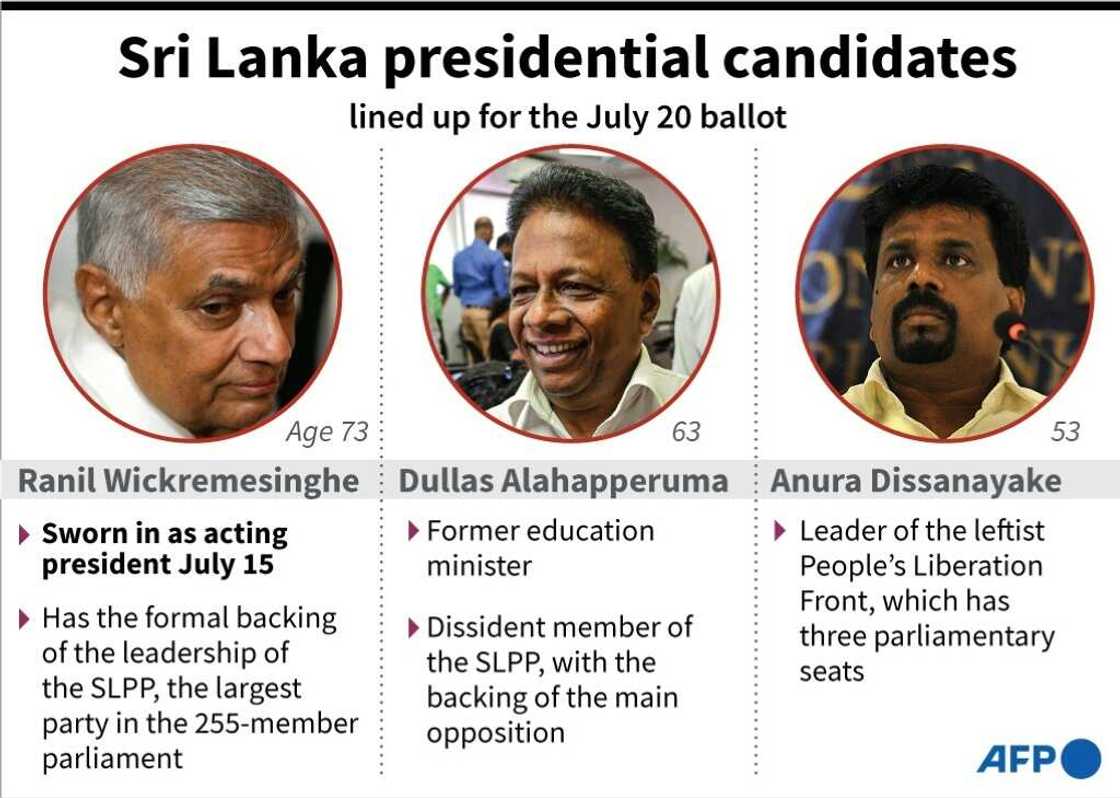 Sri Lanka presidential candidates