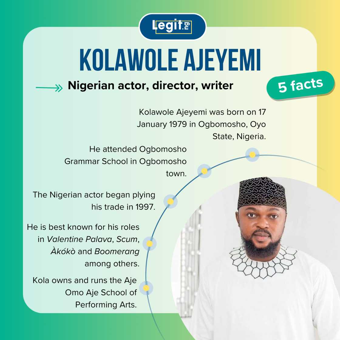 Five facts about Nigerian actor Kolawole Ajeyemi. Five facts about Nigerian actor Kolawole Ajeyemi.