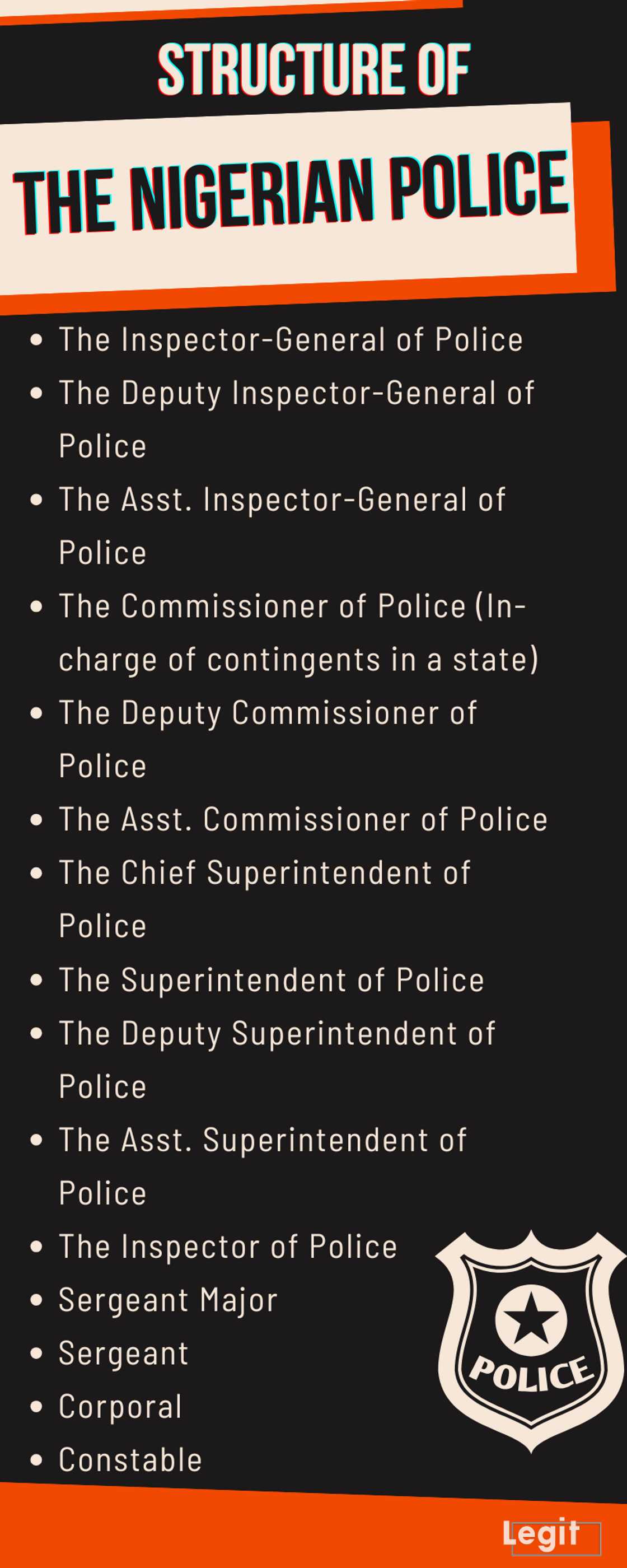 Nigerian police ranks, symbols, duties and salaries