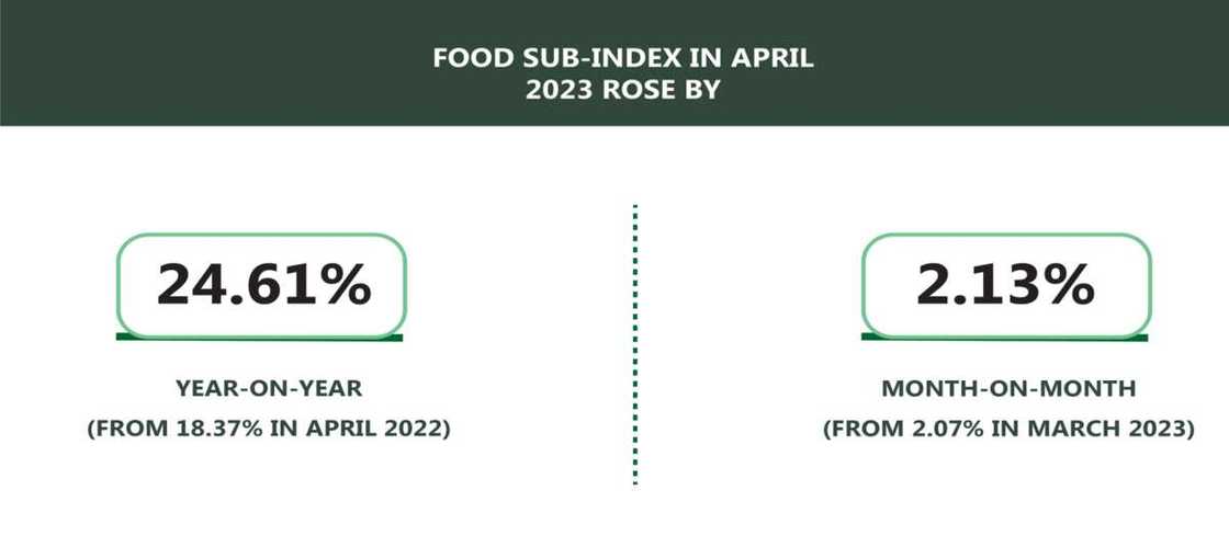 Food inflation Food inflation
