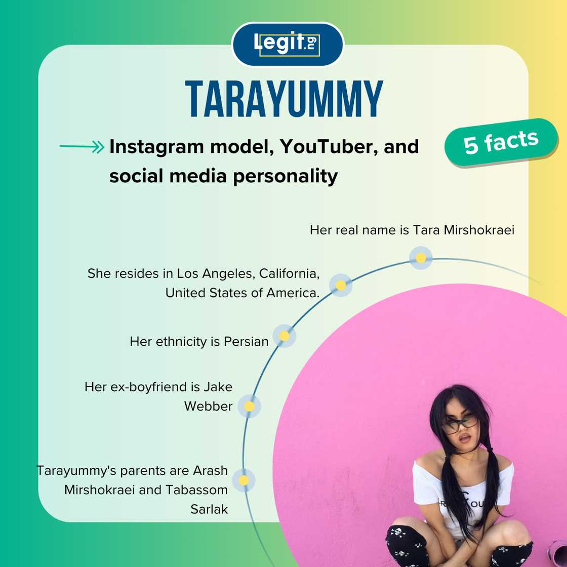 Top-5 facts about Tarayummy Top-5 facts about Tarayummy