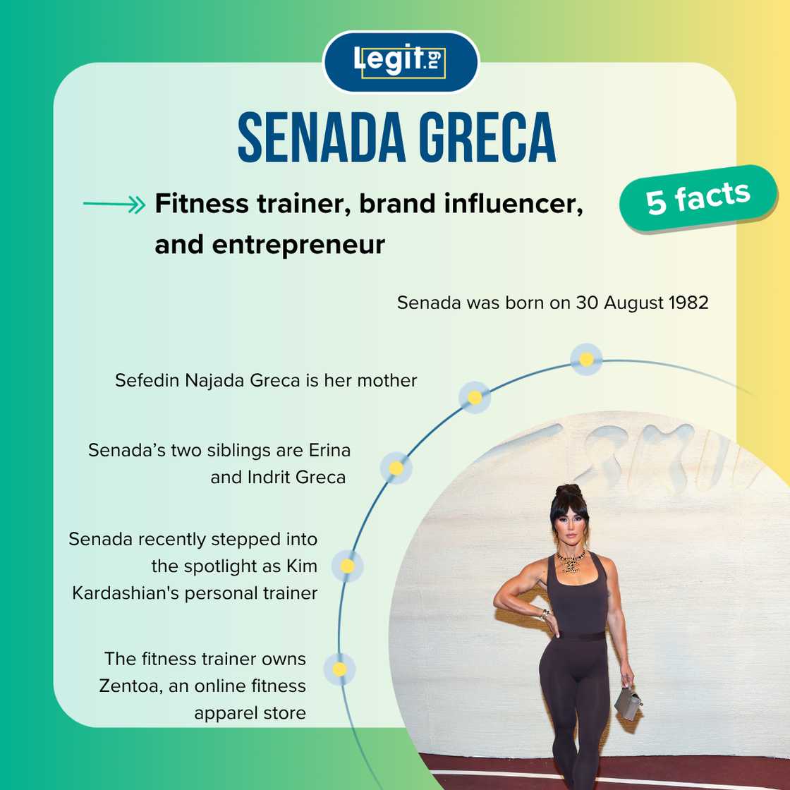Top 5 facts about Senada Greca