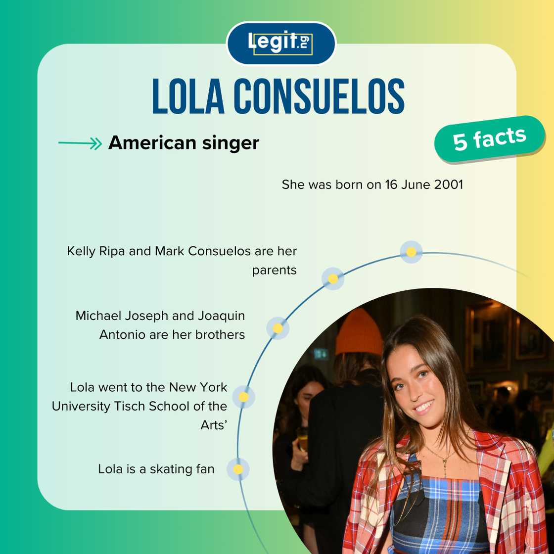 Top 5 facts about Lola Consuelos