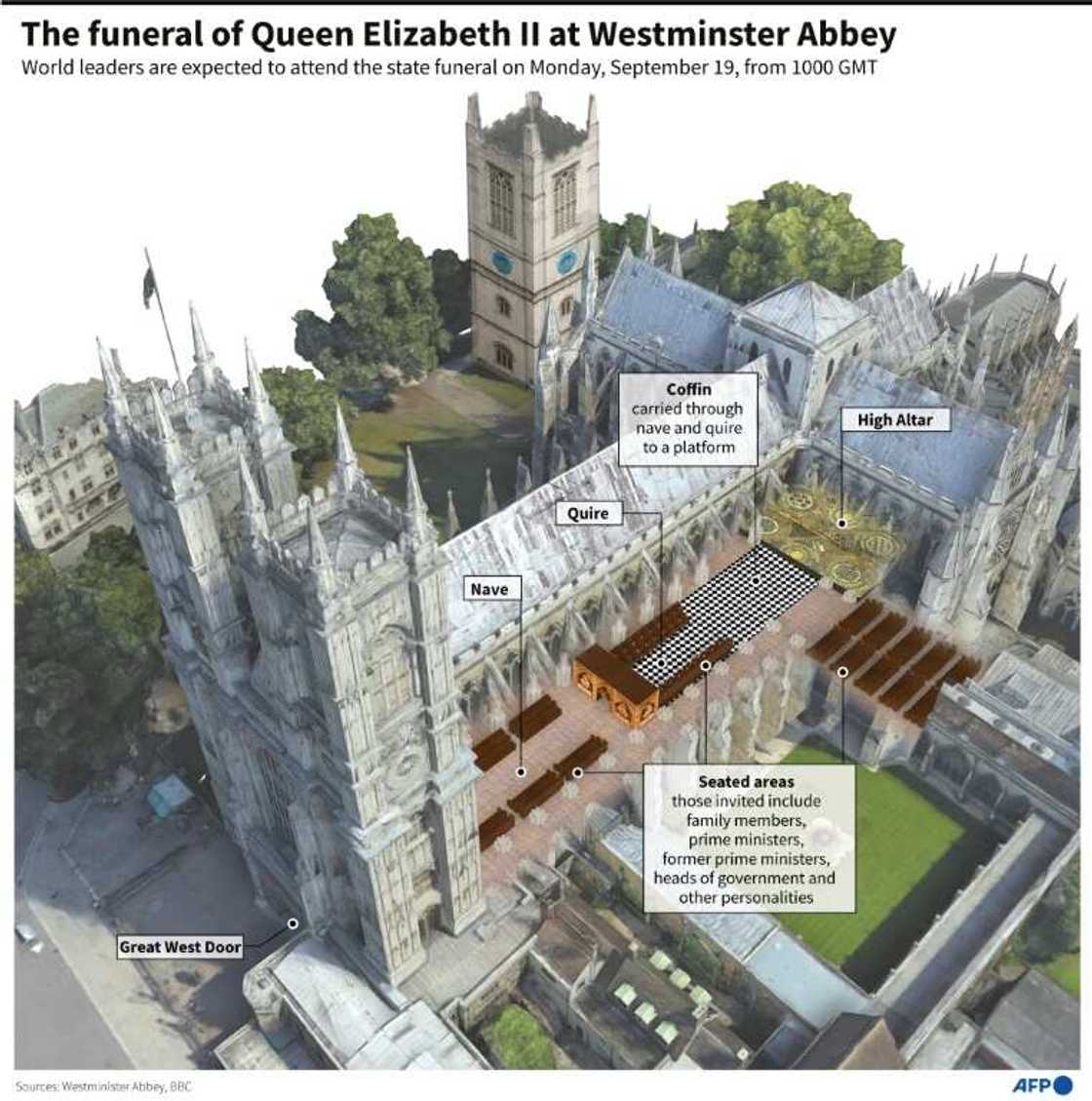 Westminster Abbey has been associated with the royal family for nearly a millennium Westminster Abbey has been associated with the royal family for nearly a millennium