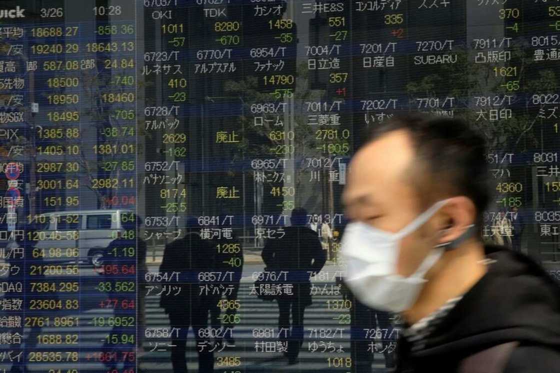 Most Asian investors were unable to maintain the strong momentum from Thursday's rally