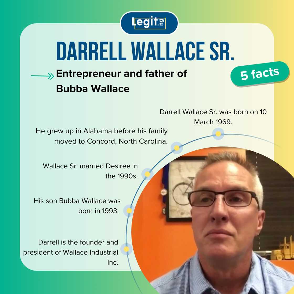 Facts about Darrell Wallace Sr. Facts about Darrell Wallace Sr.