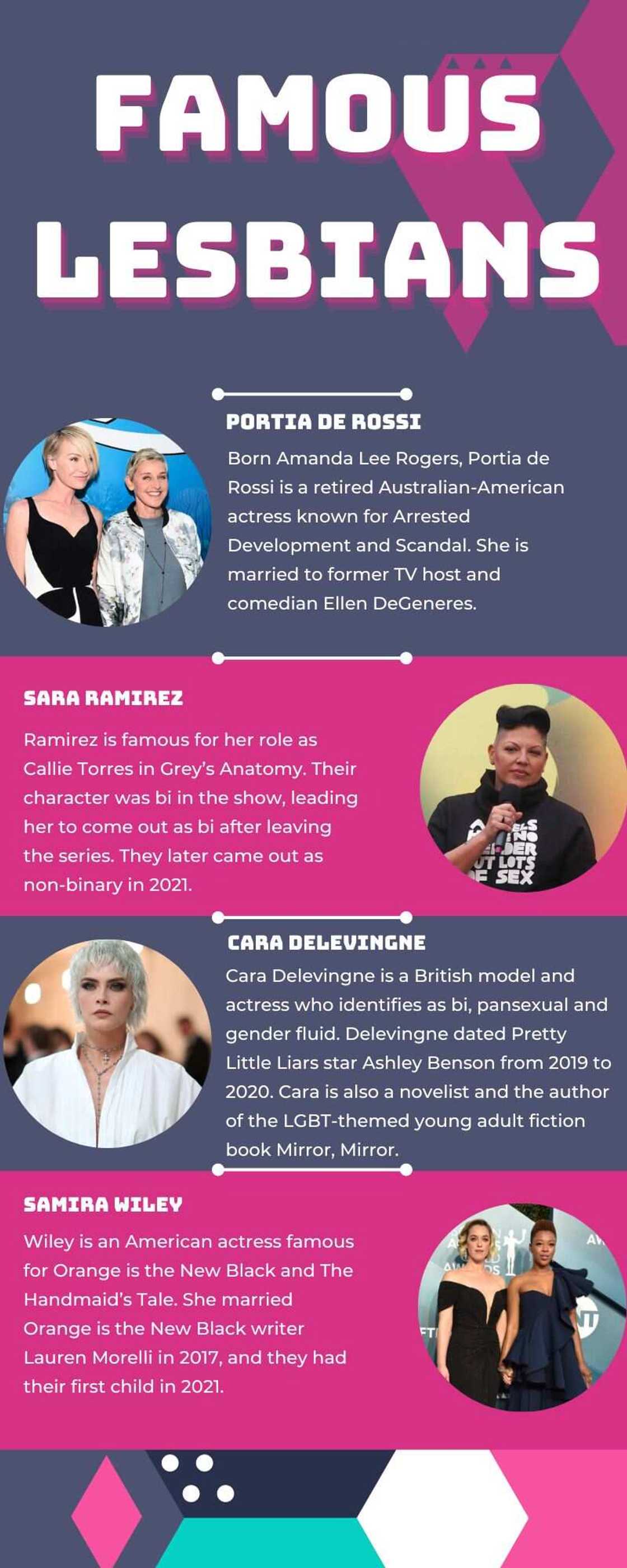 Top famous lesbians Top famous lesbians