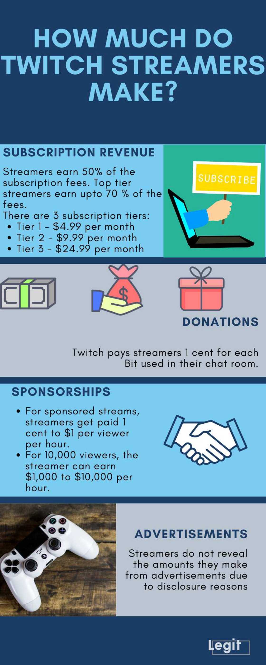 How much do Twitch streamers make