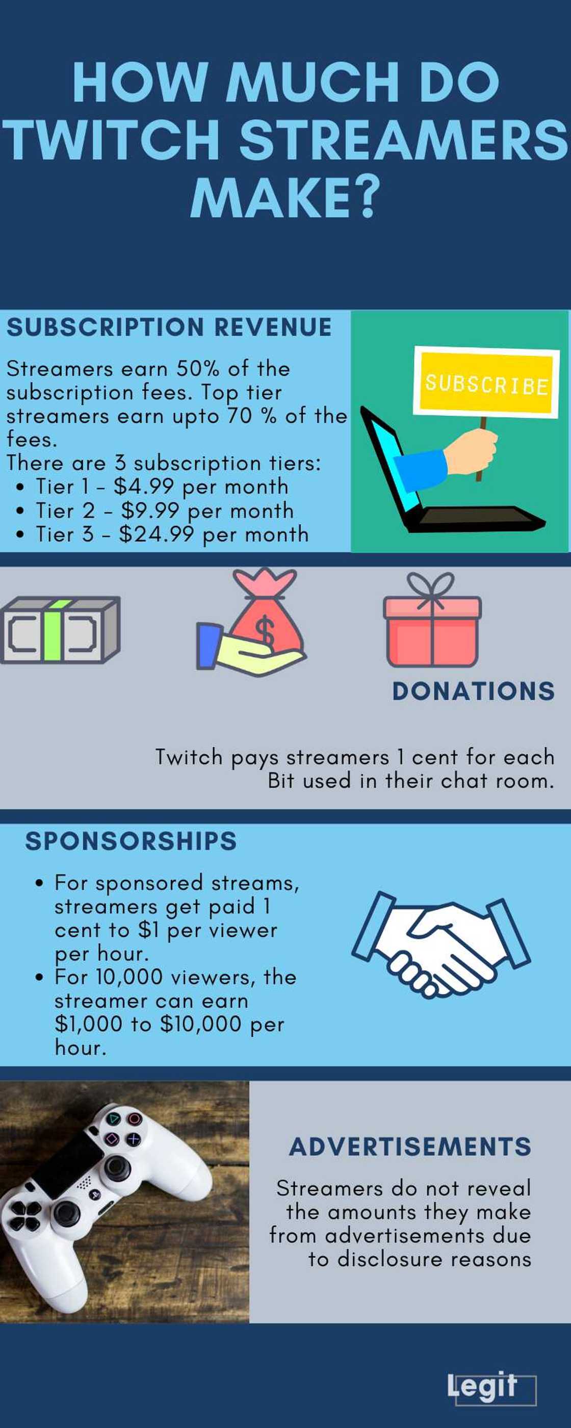 How much do Twitch streamers make How much do Twitch streamers make