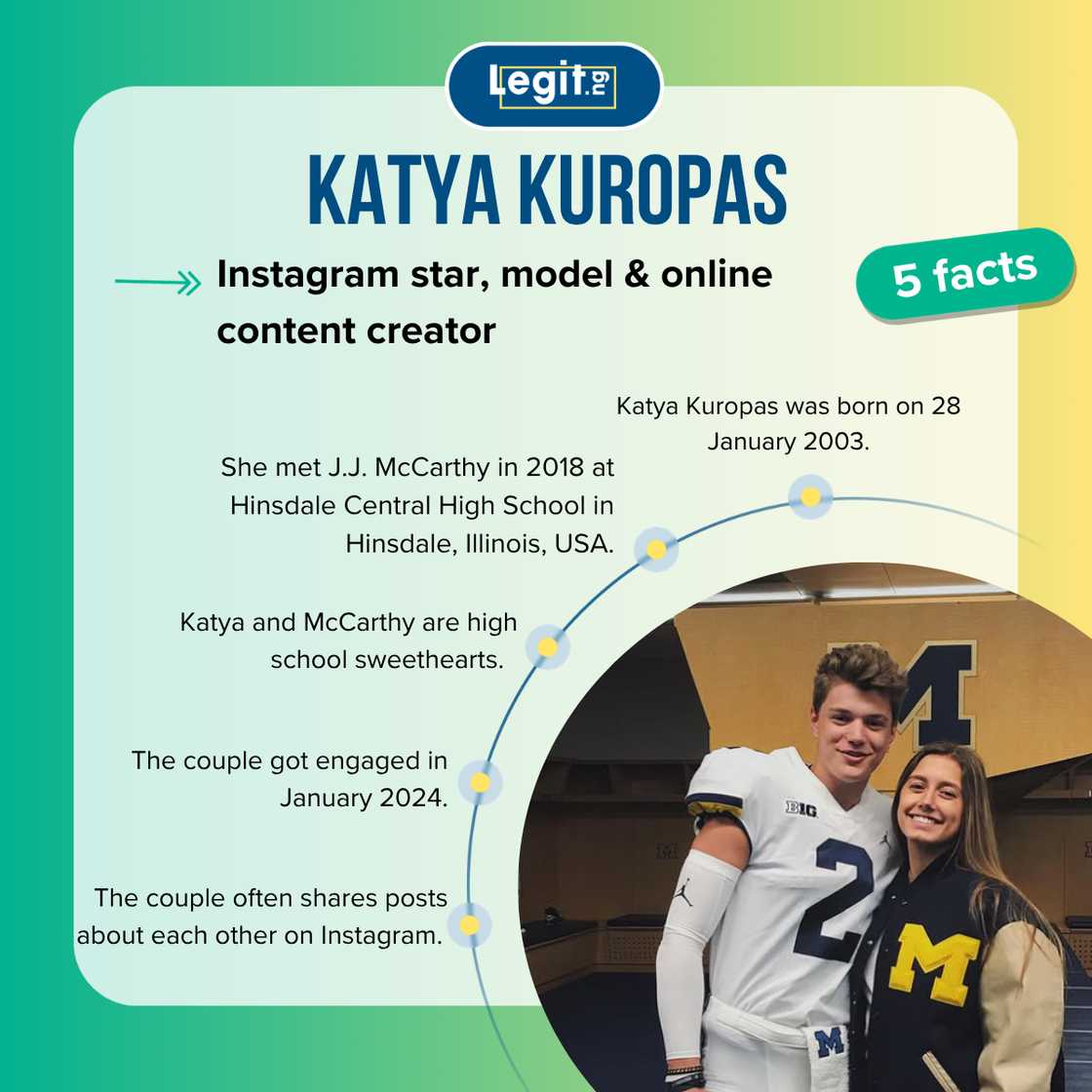 Facts about Katya Kuropas