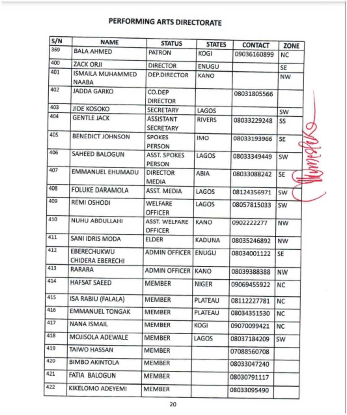 Tinubu's list