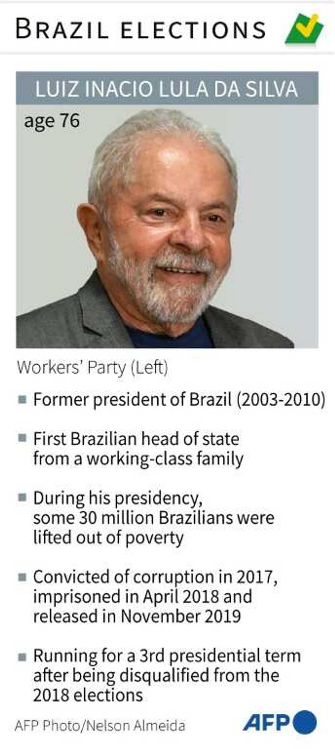 Brazil elections: Luiz Inacio Lula da Silva