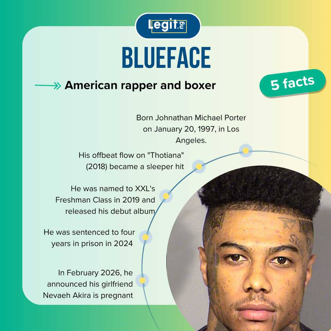 Five facts about Blueface