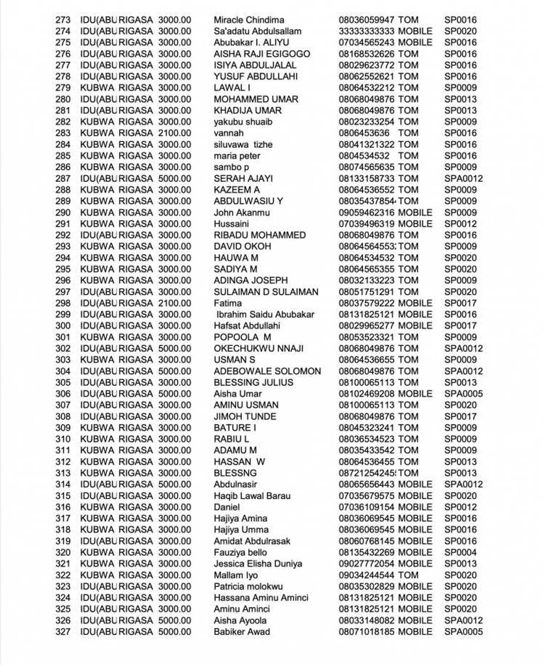 Jerin Sunayen wadanda suka sayi tikitin jirgin Kaduna Jerin Sunayen wadanda suka sayi tikitin jirgin Kaduna