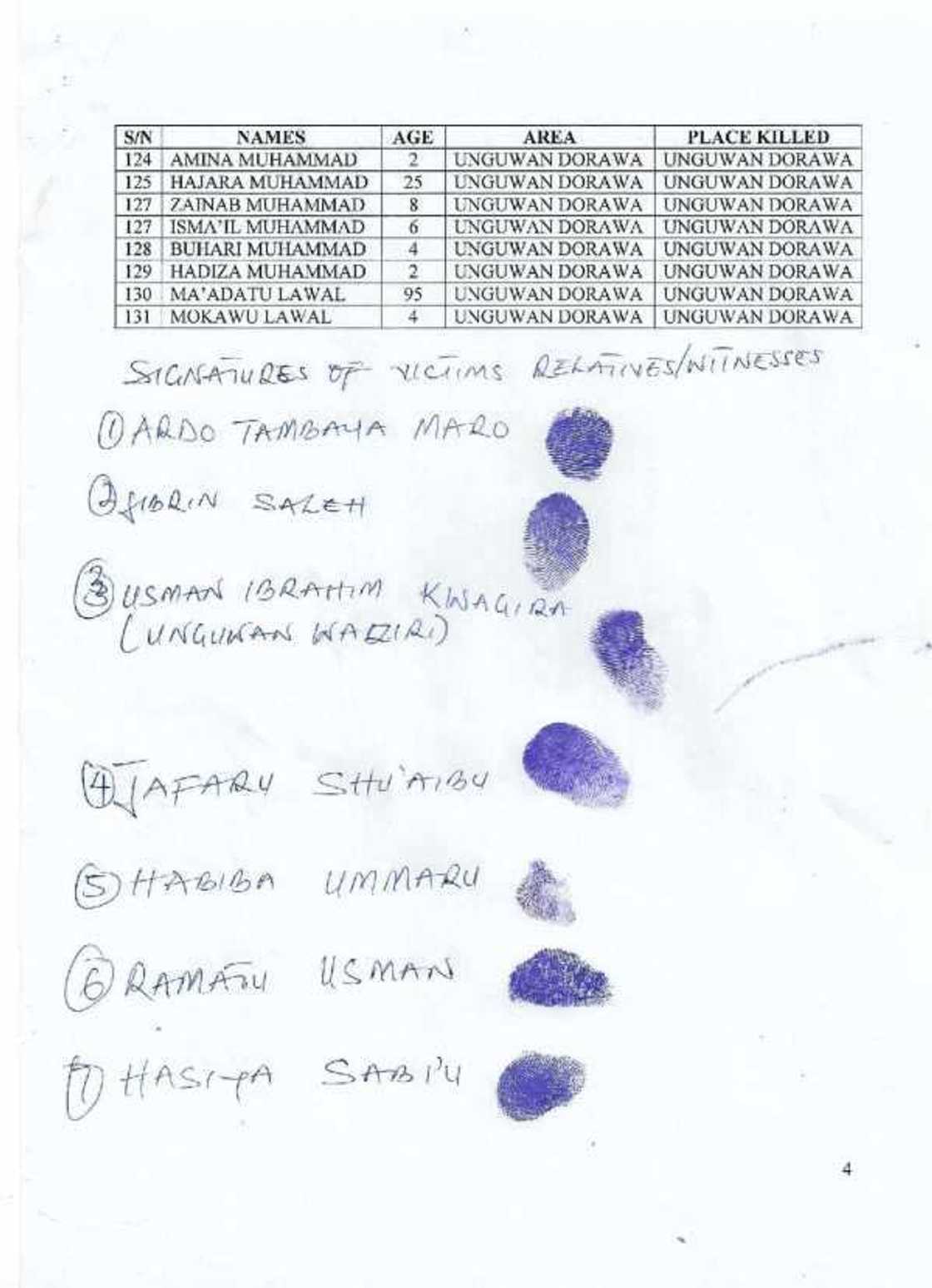 Kisan Kajuru: Miyetti Allah ta saki sunayen Fulani 131 da aka kashe a Kaduna Kisan Kajuru: Miyetti Allah ta saki sunayen Fulani 131 da aka kashe a Kaduna