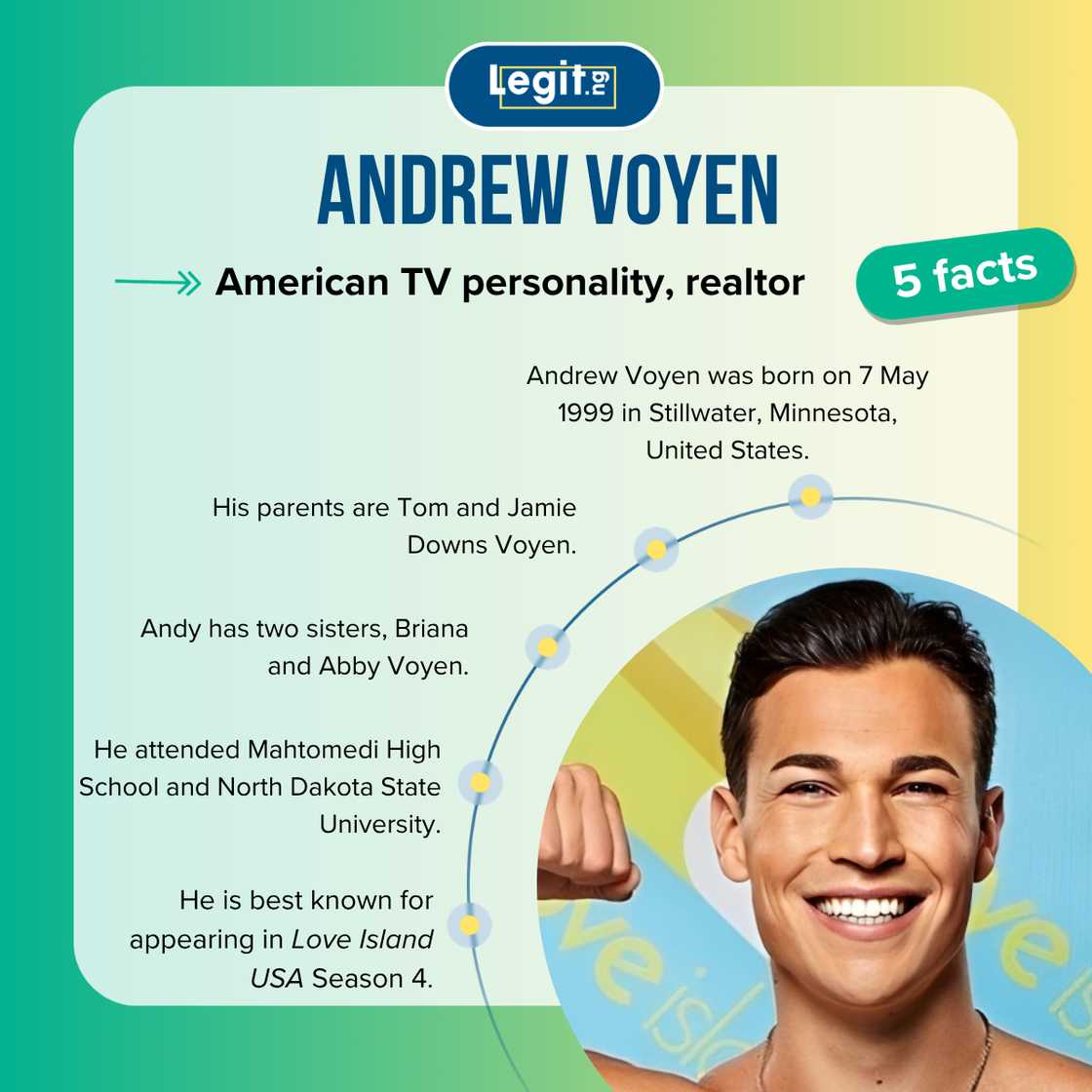 Five facts about Love Island USA Season 4 star, Andy Voyen. Five facts about Love Island USA Season 4 star, Andy Voyen.