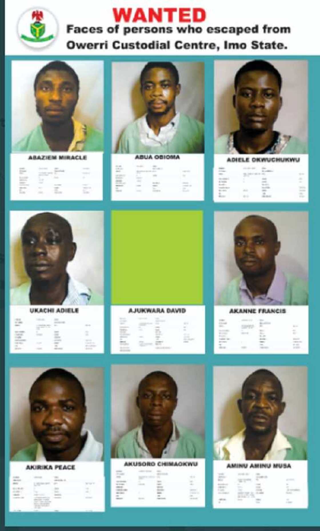 Gwamnatin tarayya ta saki hotuna da sunayen Fursunonin da suka gudu a Owerri Gwamnatin tarayya ta saki hotuna da sunayen Fursunonin da suka gudu a Owerri