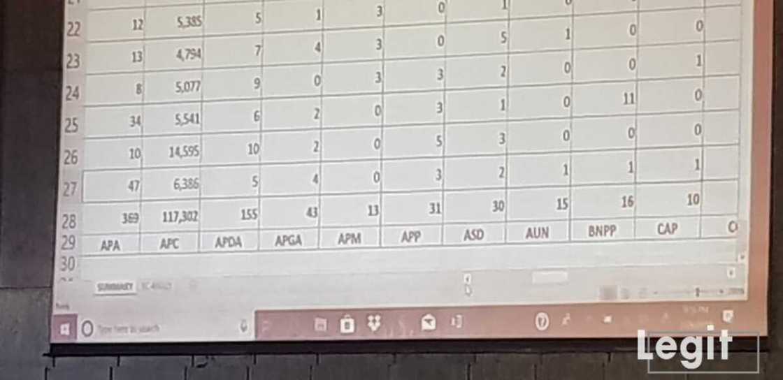 Hoton yadda sakamakon zaben jihar Cross River ya kasance daga allon hukumar INEC Hoton yadda sakamakon zaben jihar Cross River ya kasance daga allon hukumar INEC