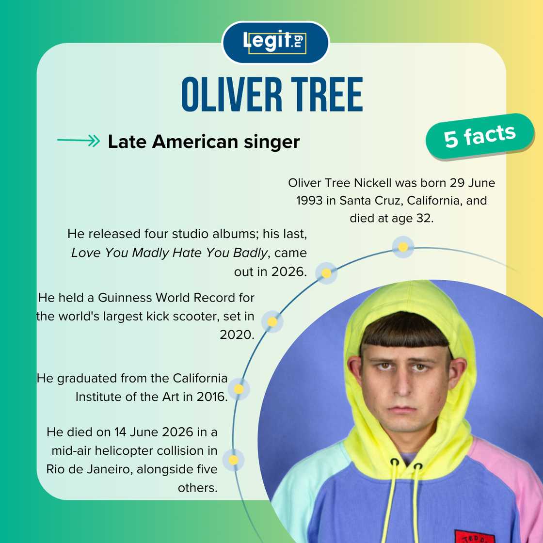 Facts about Oliver Tree