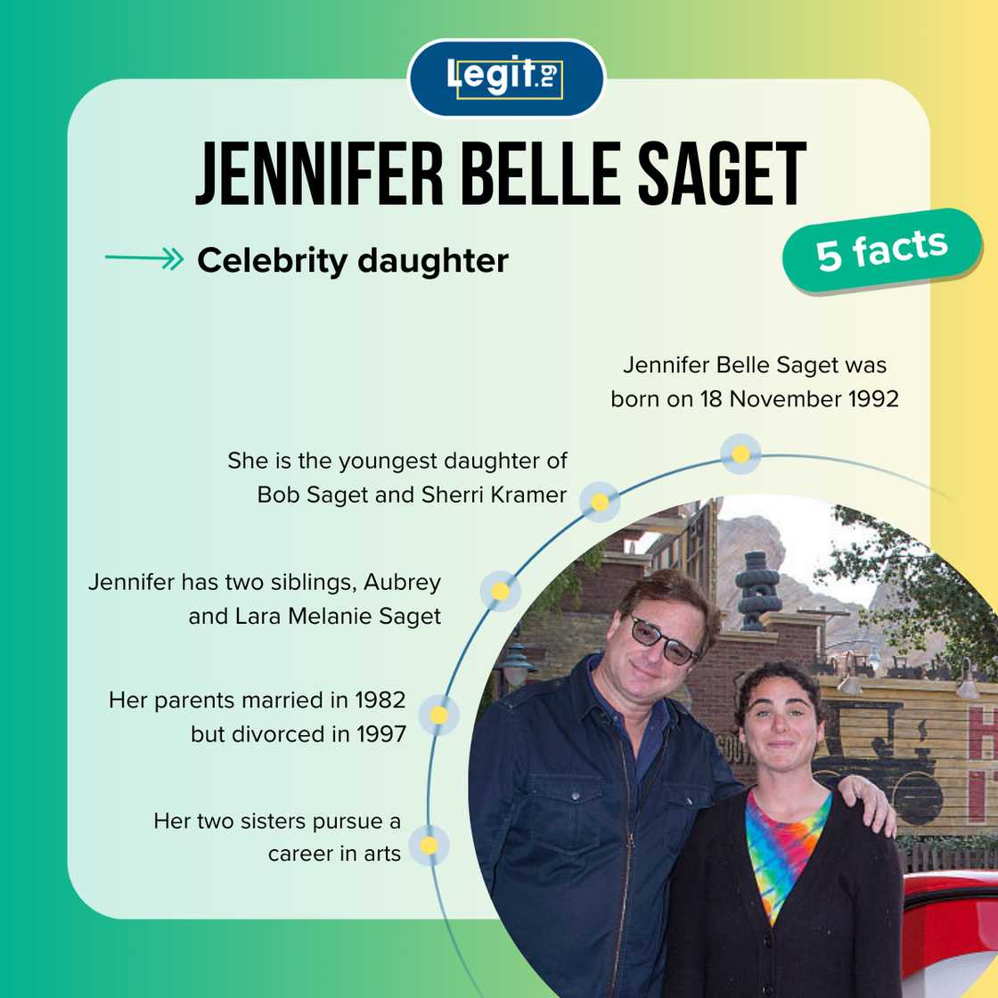 Jennifer Belle Saget fast facts Jennifer Belle Saget fast facts