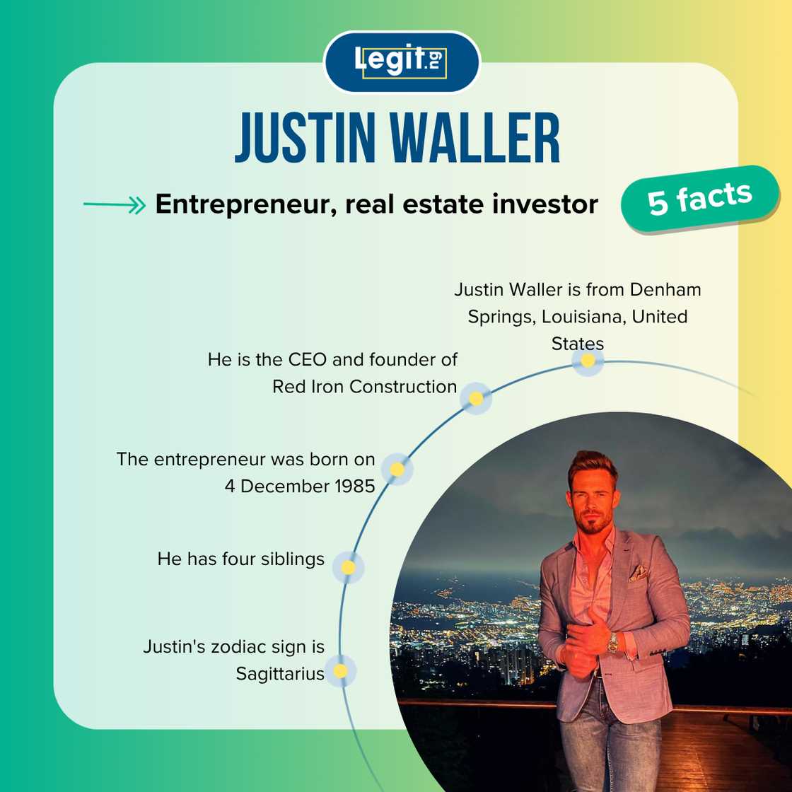 Top-5 facts about Justin Waller.