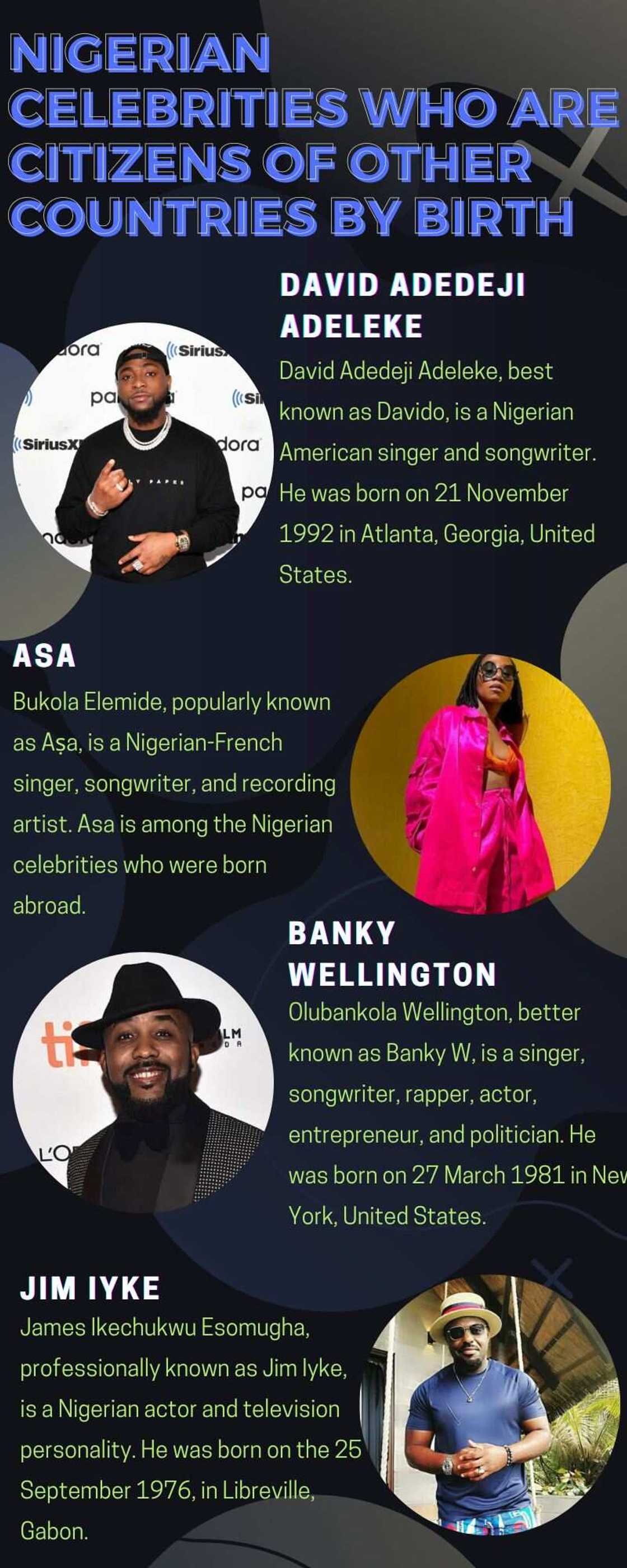 Nigerian celebrities who are citizens of other countries Nigerian celebrities who are citizens of other countries