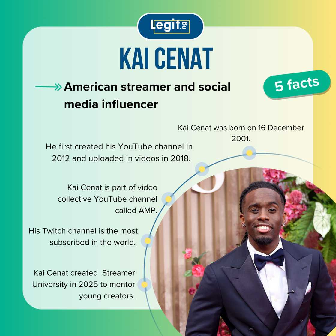 Facts about Kai Cenat