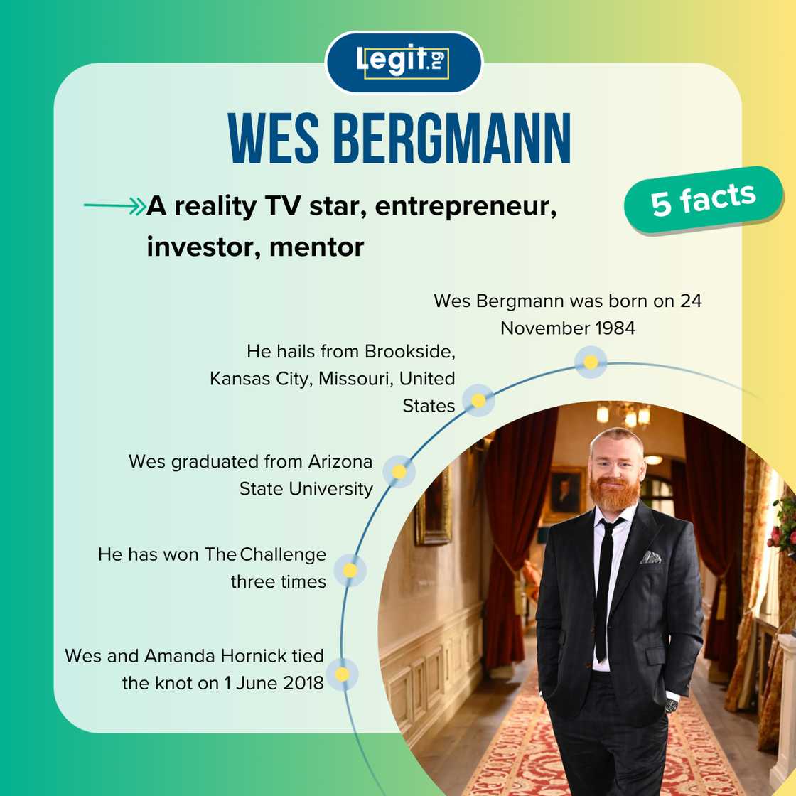 Facts about Wes Bergmann Facts about Wes Bergmann