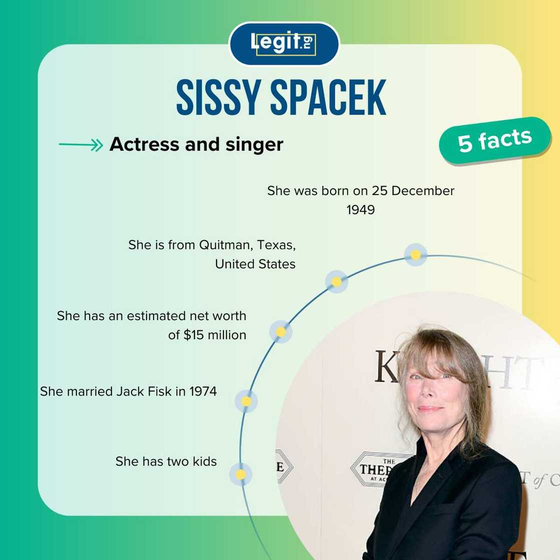 Top 5 facts about Sissy Spacek Top 5 facts about Sissy Spacek