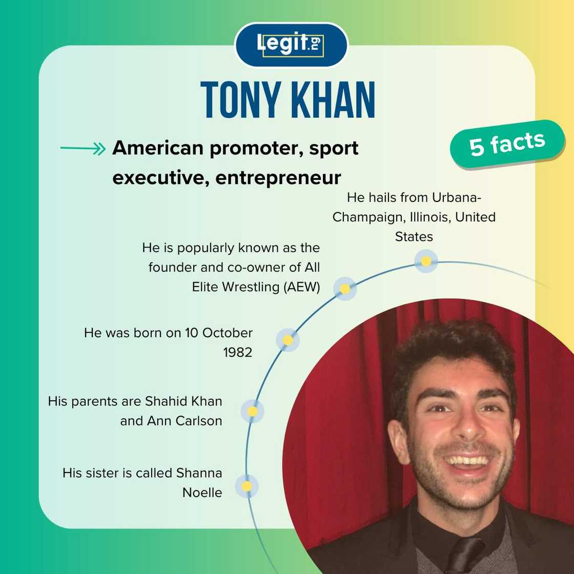 Facts about Tony Khan