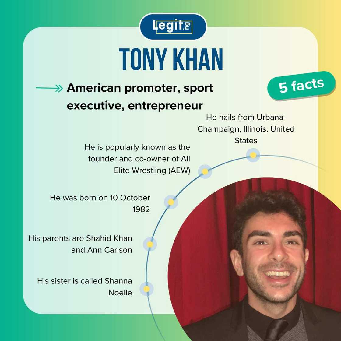 Facts about Tony Khan Facts about Tony Khan