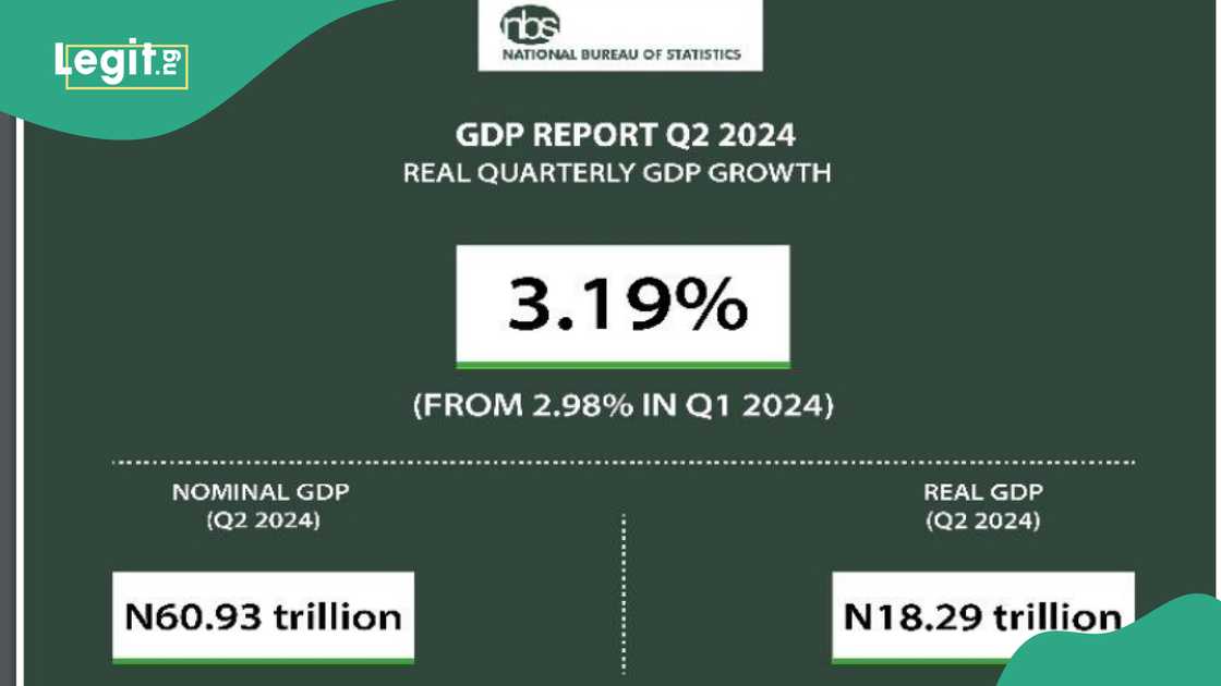 Nigerian economy performance