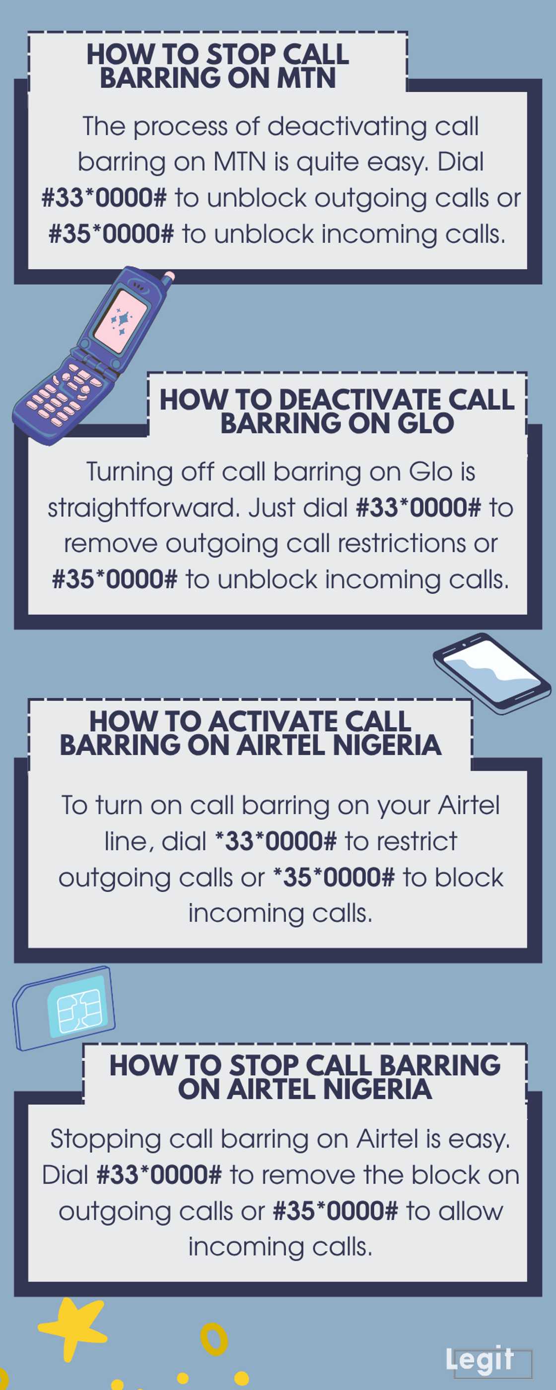 How to activate and deactivate on MTN, Airtel, Glo and 9Mobile How to activate and deactivate on MTN, Airtel, Glo and 9Mobile