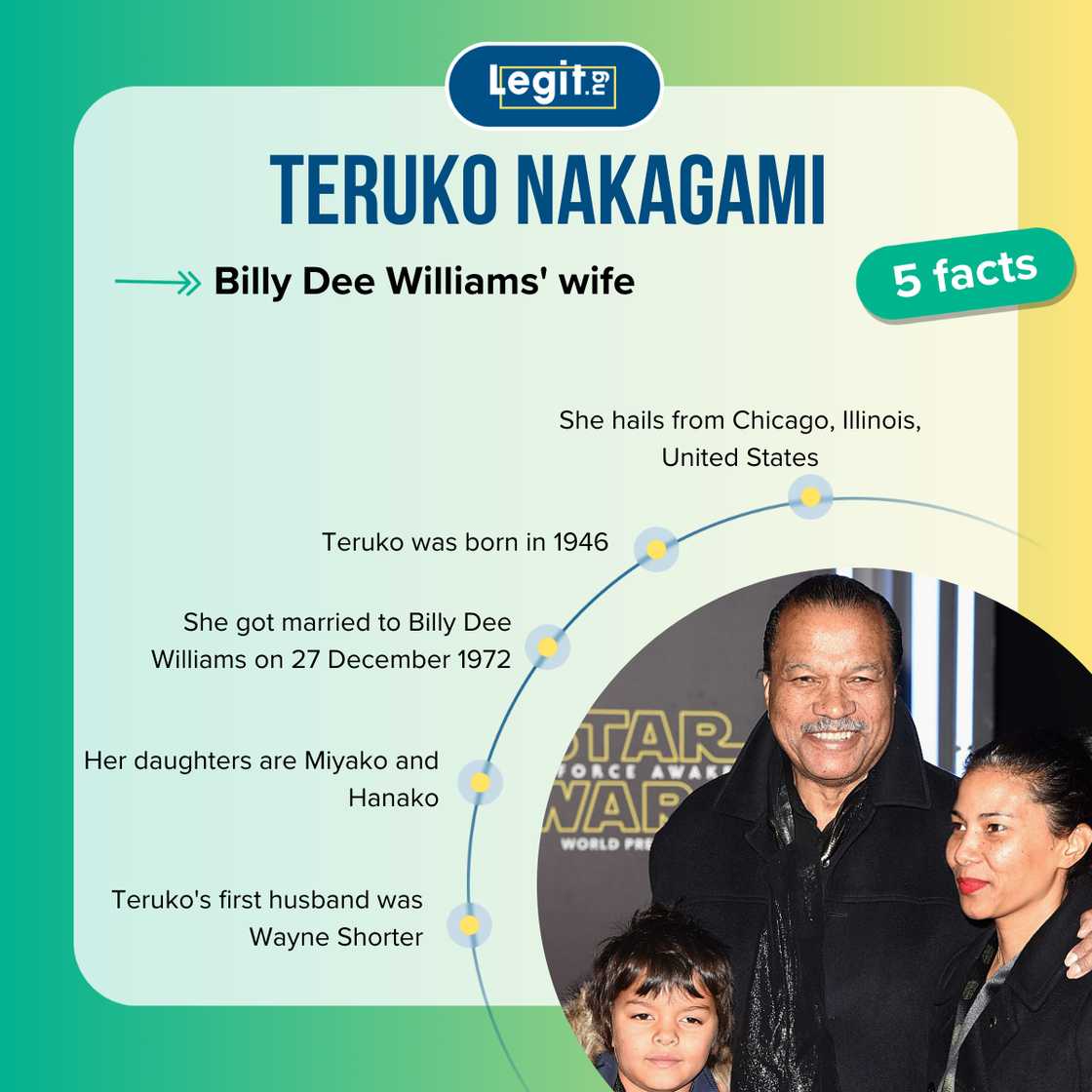 Facts about Teruko Nakagami Facts about Teruko Nakagami