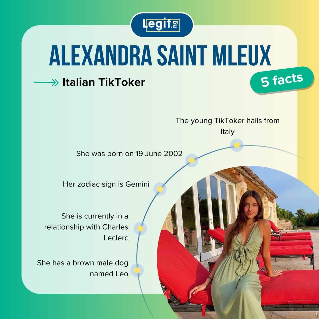 Five facts about Alexandra Saint Mleux Five facts about Alexandra Saint Mleux