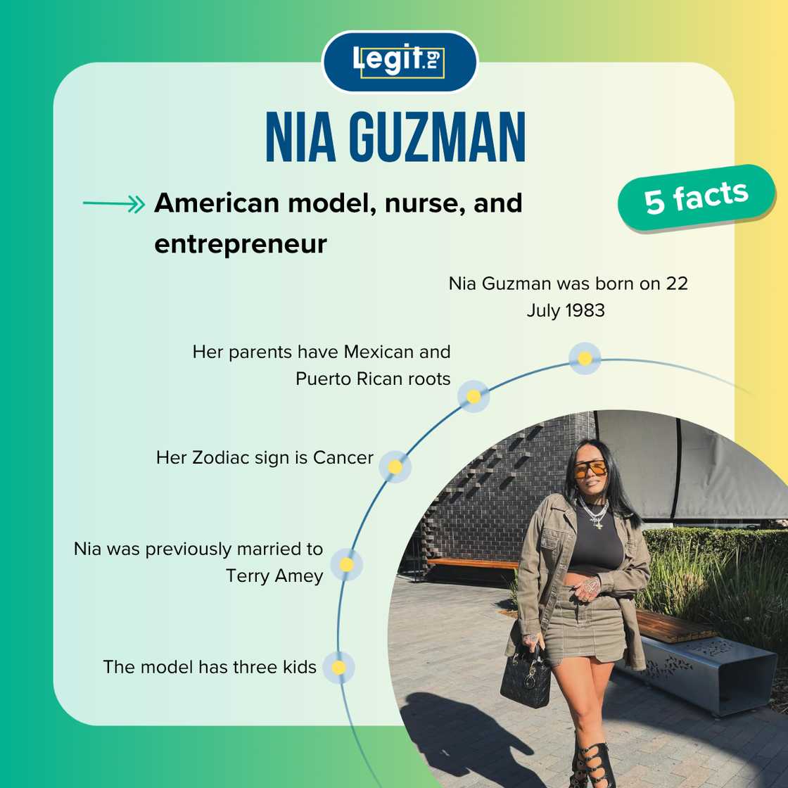Fast facts about Nia Guzman.