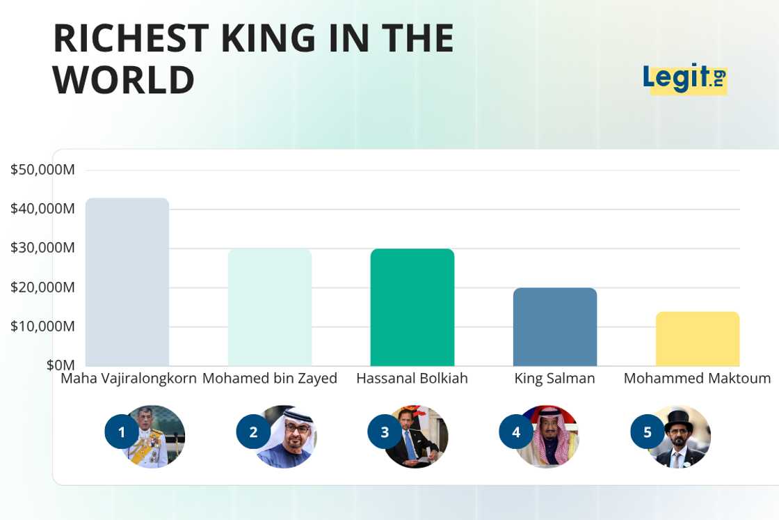 Richest kings in the world Richest kings in the world