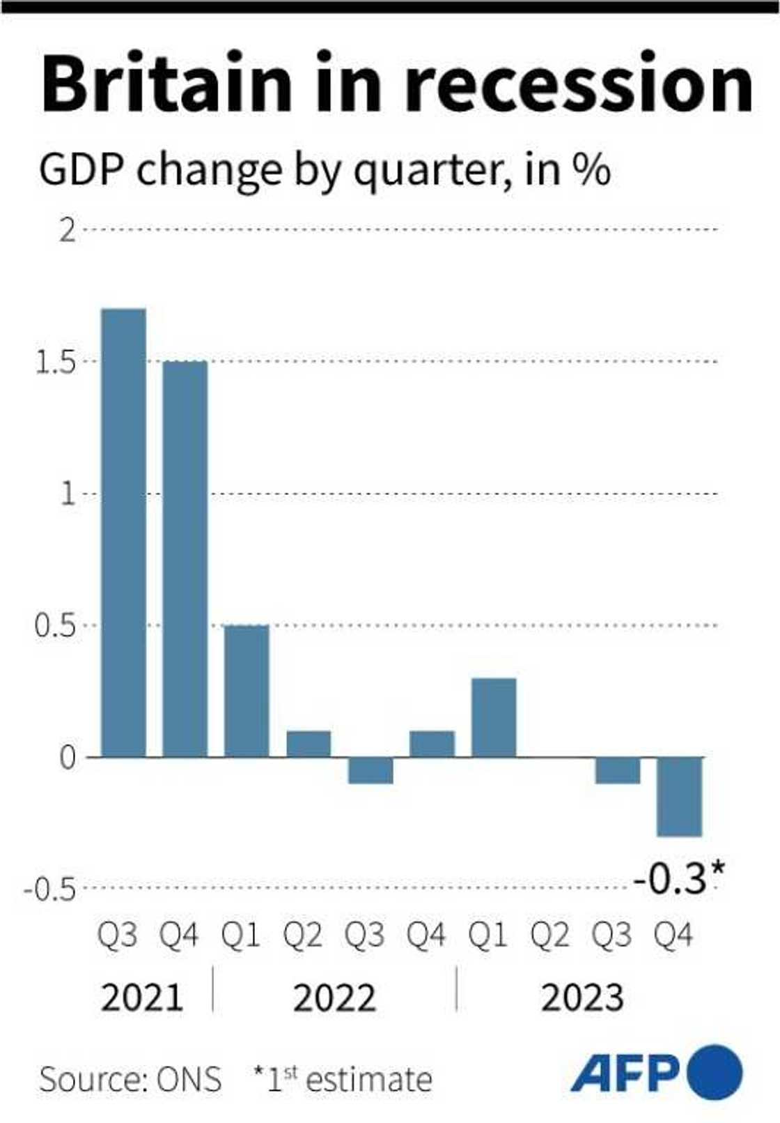 Britain in recession Britain in recession