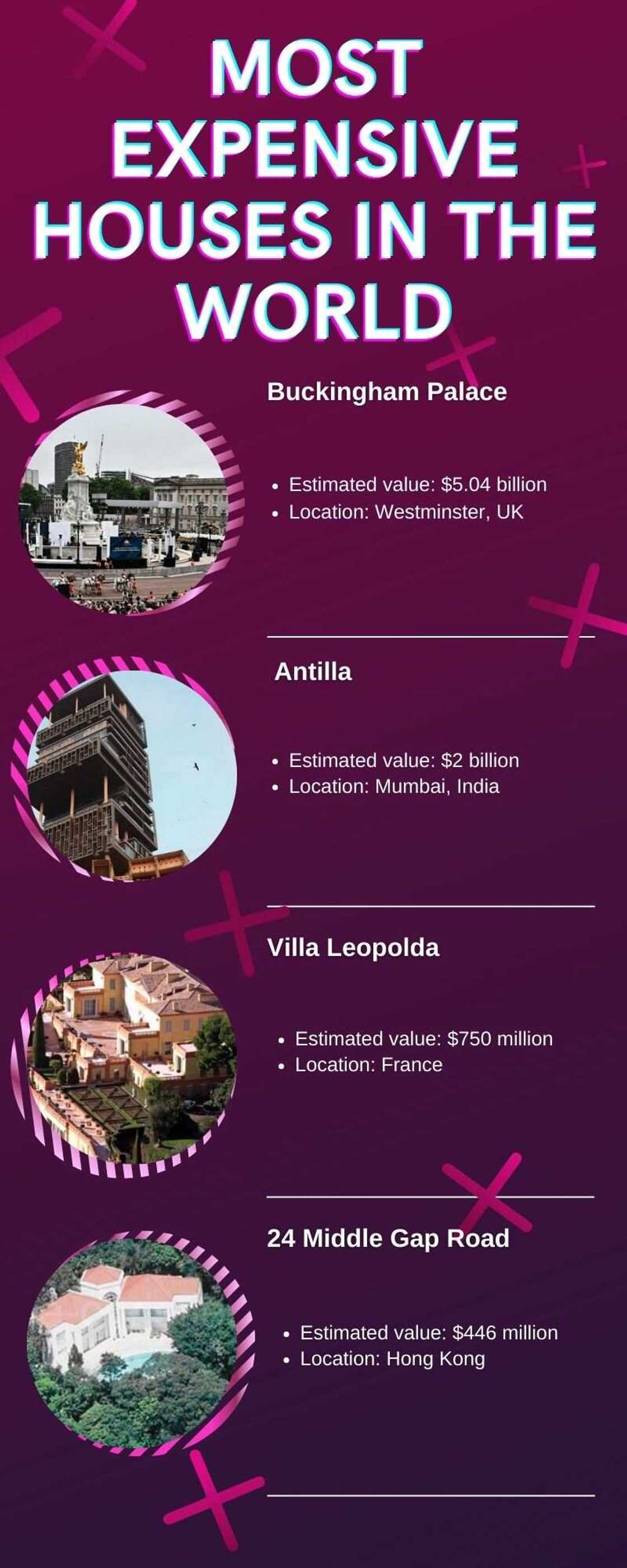 Top 30 most expensive houses in the world