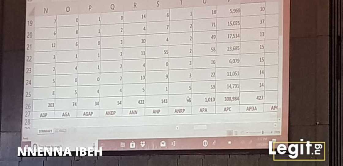 Live updates: INEC begins official declaration of presidential election results