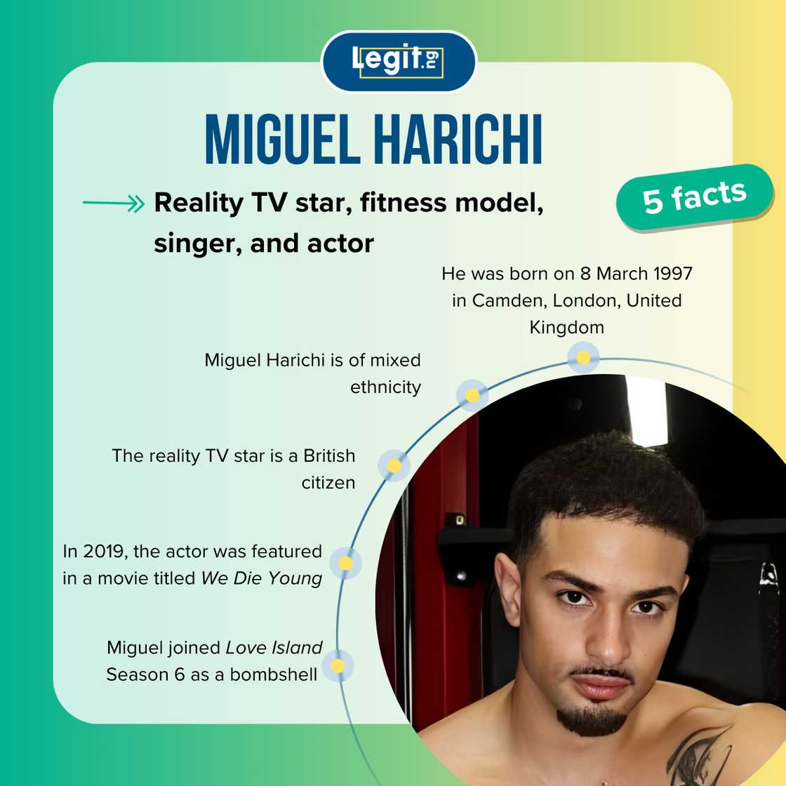 Quick facts about Miguel from Love Island Quick facts about Miguel from Love Island