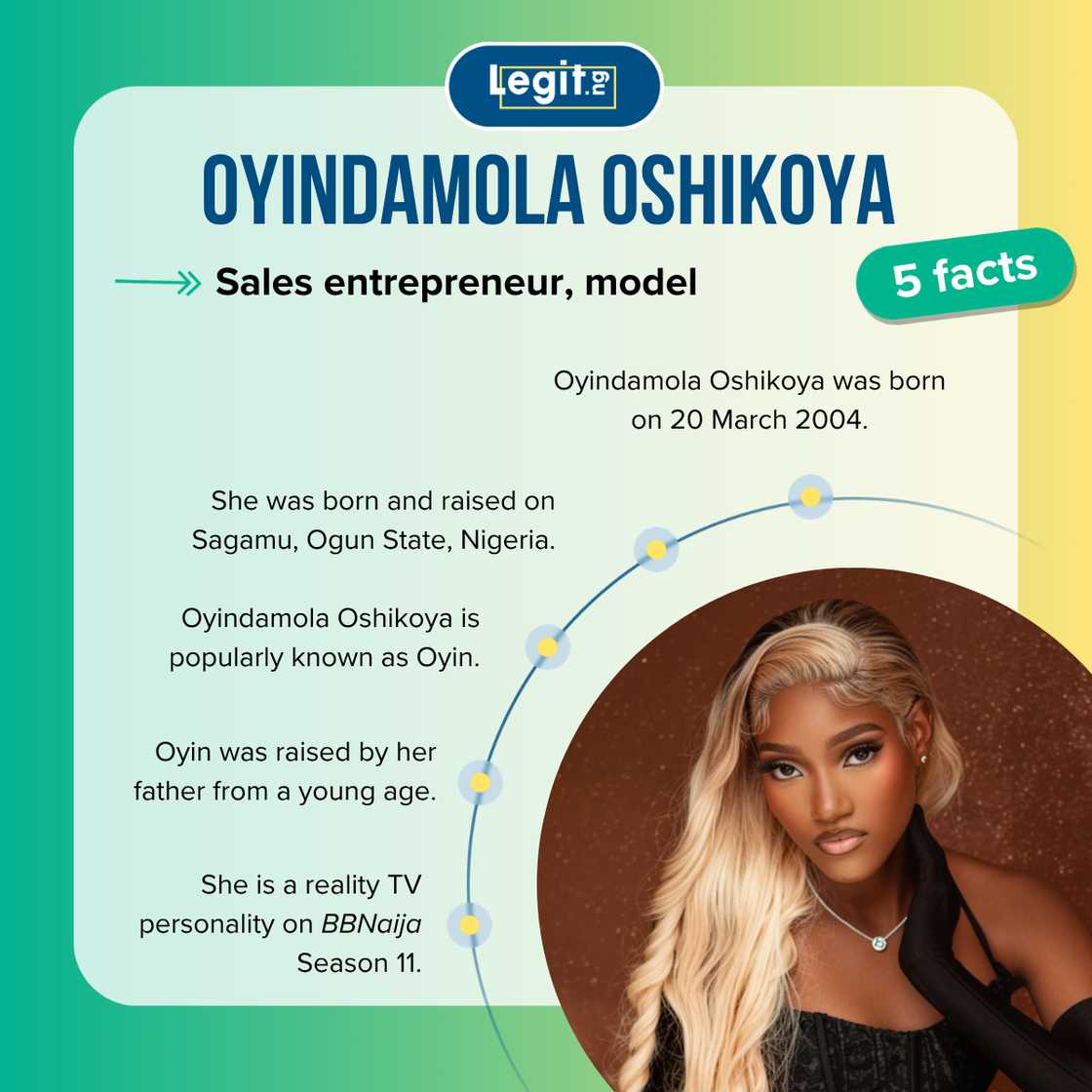 Five facts about Oyin from BBNaija