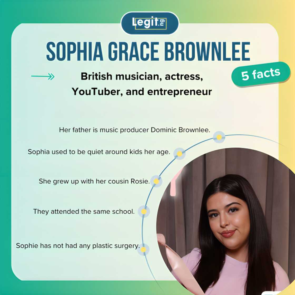 Sophia Grace Sophia Grace