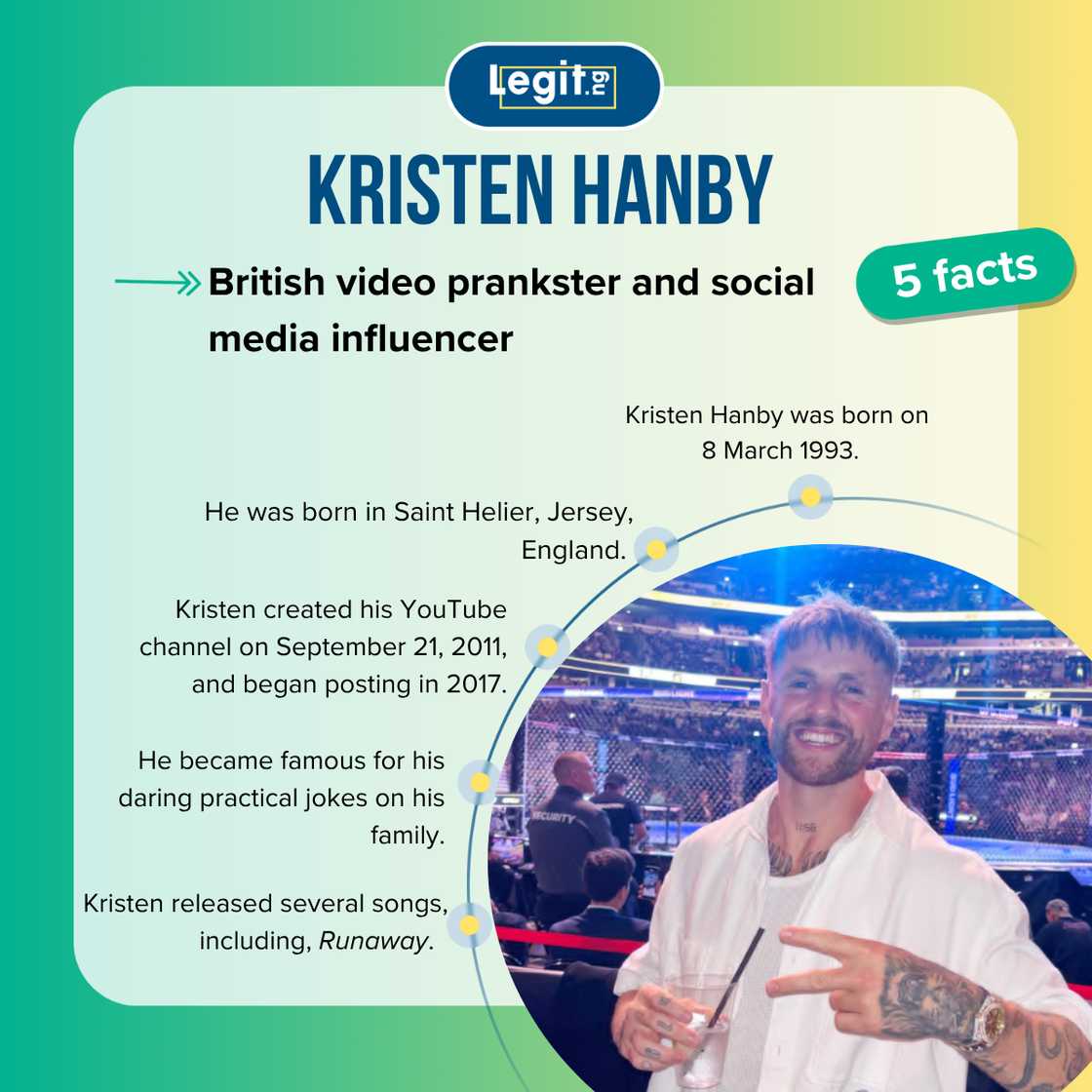 Facts about Kristen Hanby