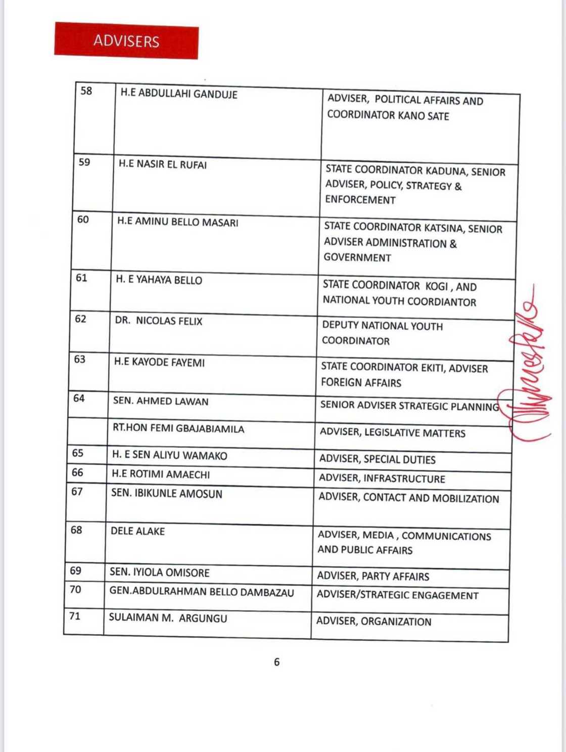 APC Presidential Campaign Council APC Presidential Campaign Council