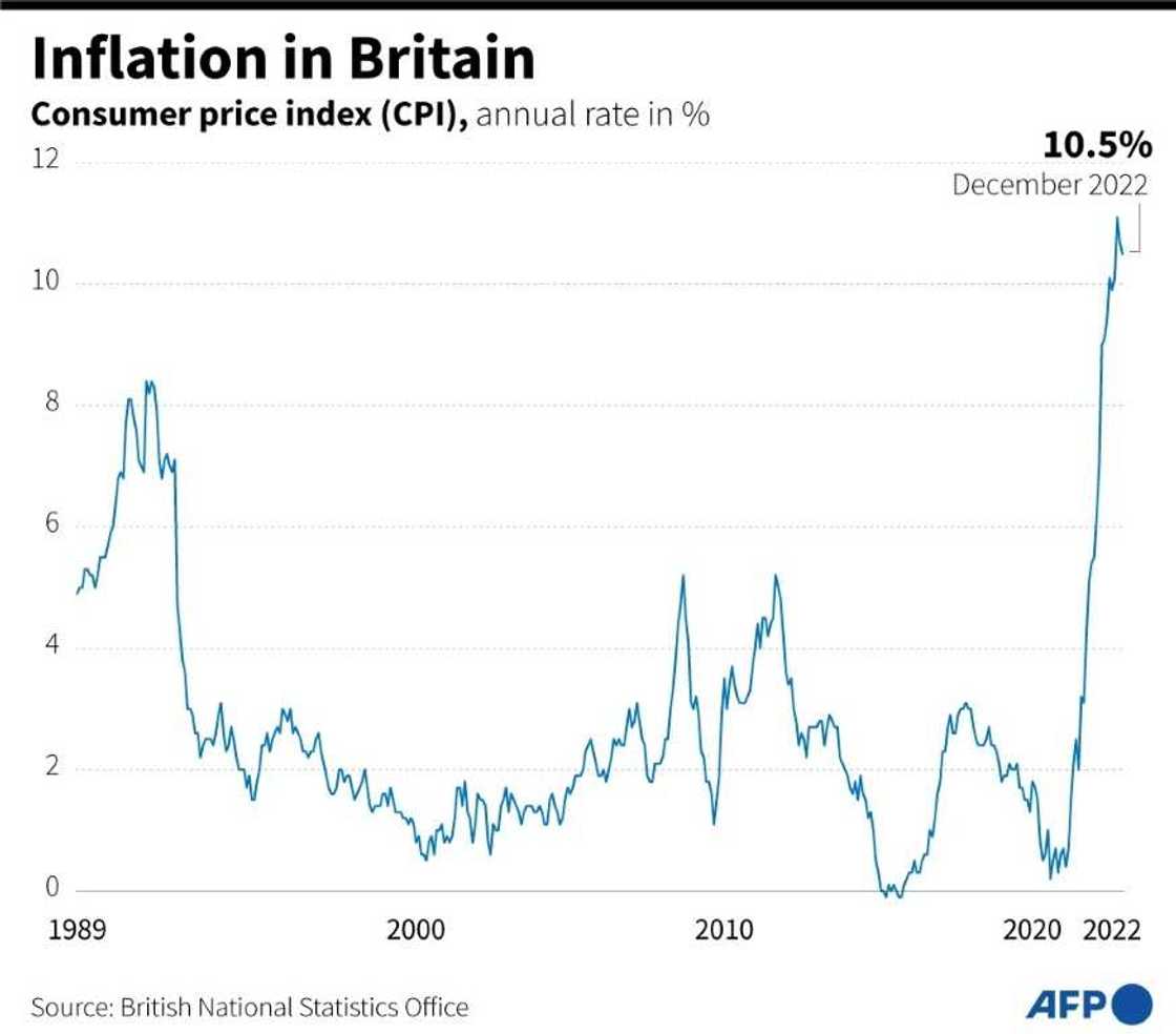 Inflation in Britain Inflation in Britain