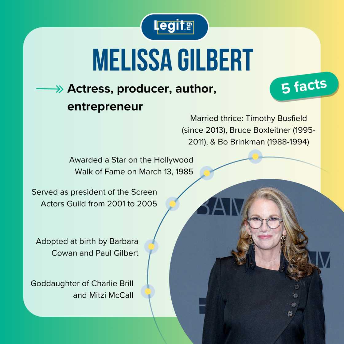 Melissa Gilbert's facts